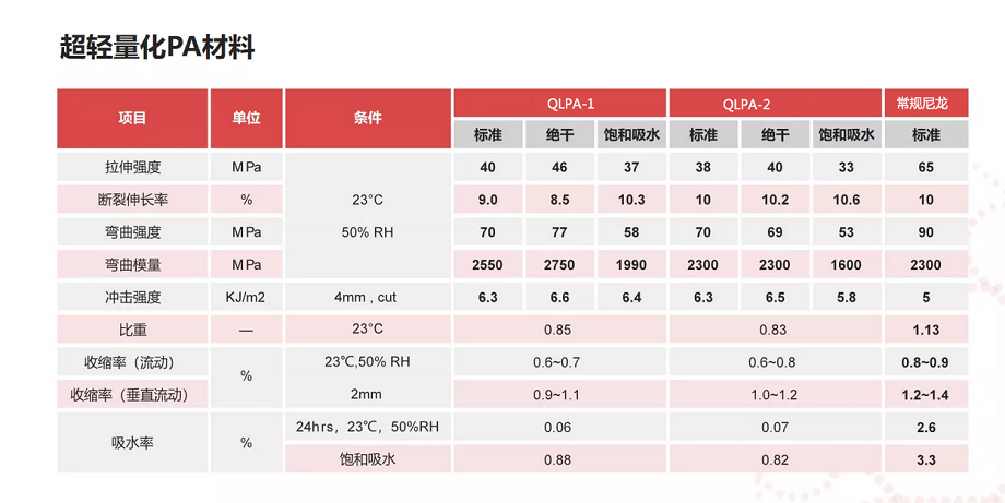 生物基尼龍 生物基尼龍